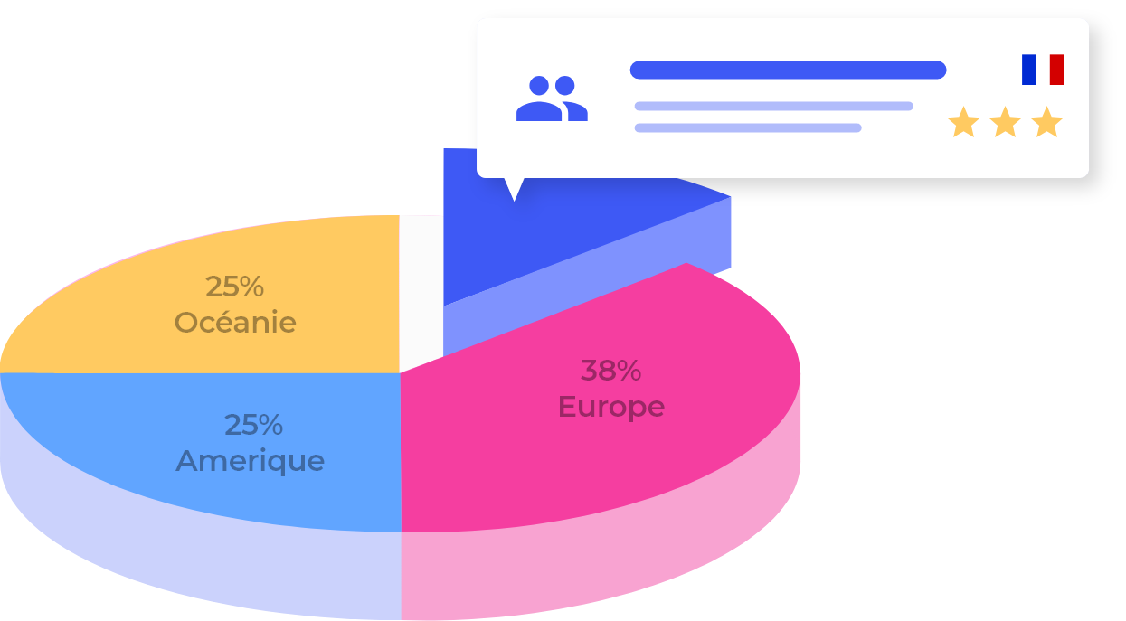 Channel Manager Novaresa Segmentation