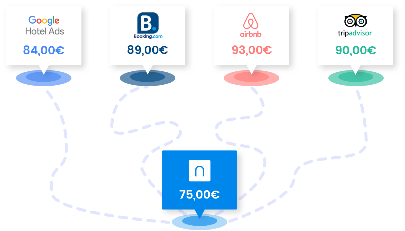 Channel Manager Novaresa