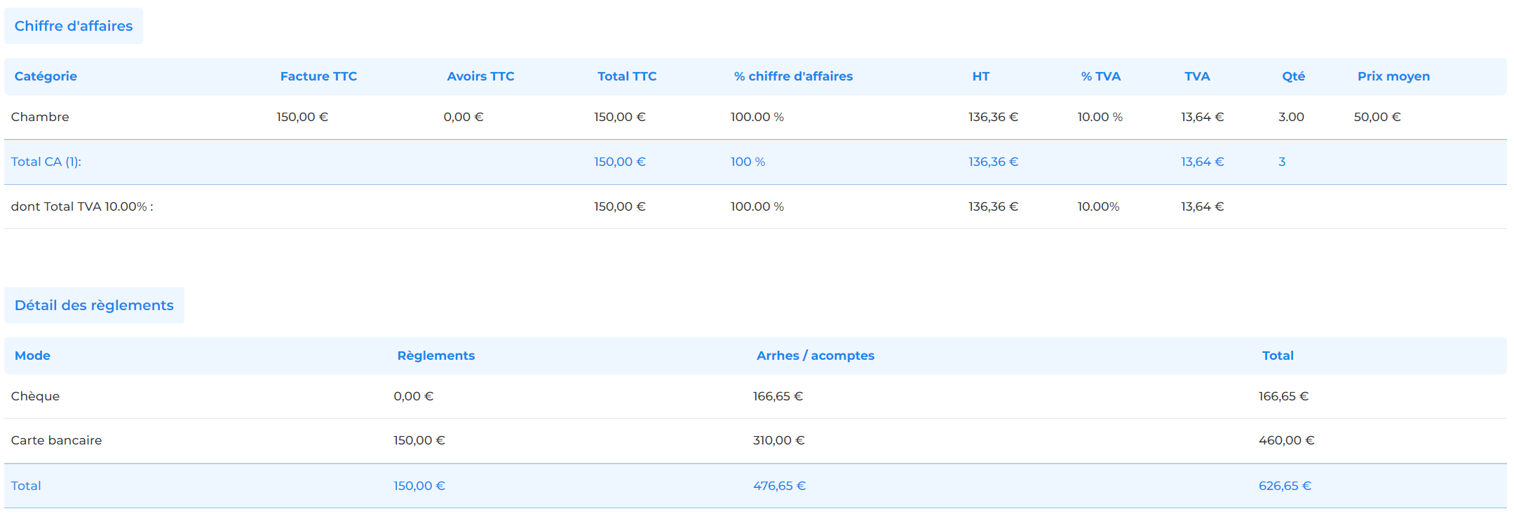 tableau de facturation et rapports comptables novaresa